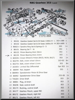 Secundary shaft bearing (22,5-52-25 mm) NG gear.