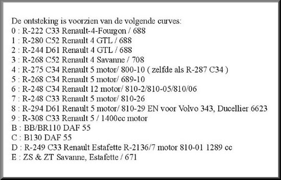 1-2-3 ontsteking