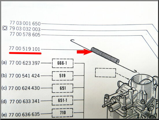 Throttle cable spring