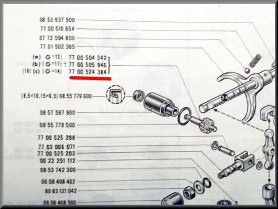 Pignon de câble de compteur (14 dents)