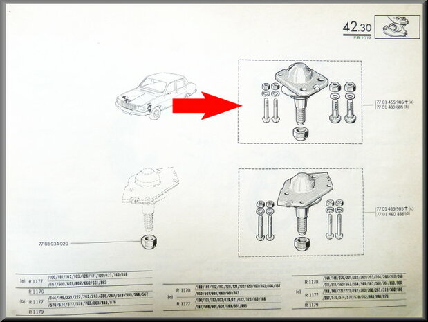 Set of balljoints