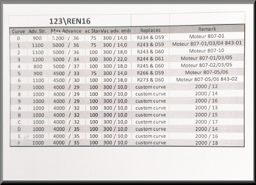 1-2-3 ontsteking