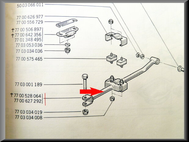 Selector rod